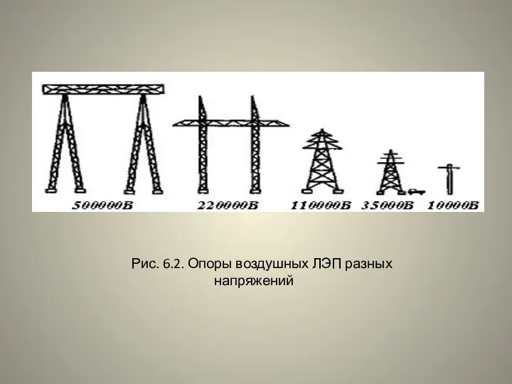 Рис. 6.2. Опоры воздушных ЛЭП разных напряжений