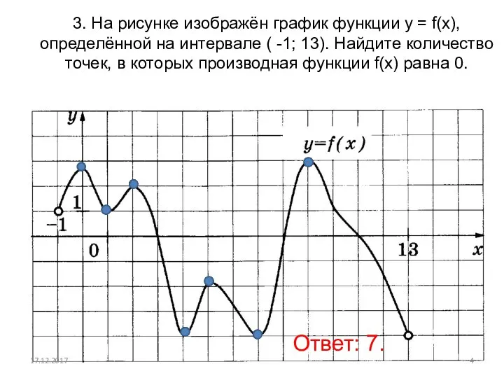 3. На рисунке изображён график функции у = f(x), определённой на