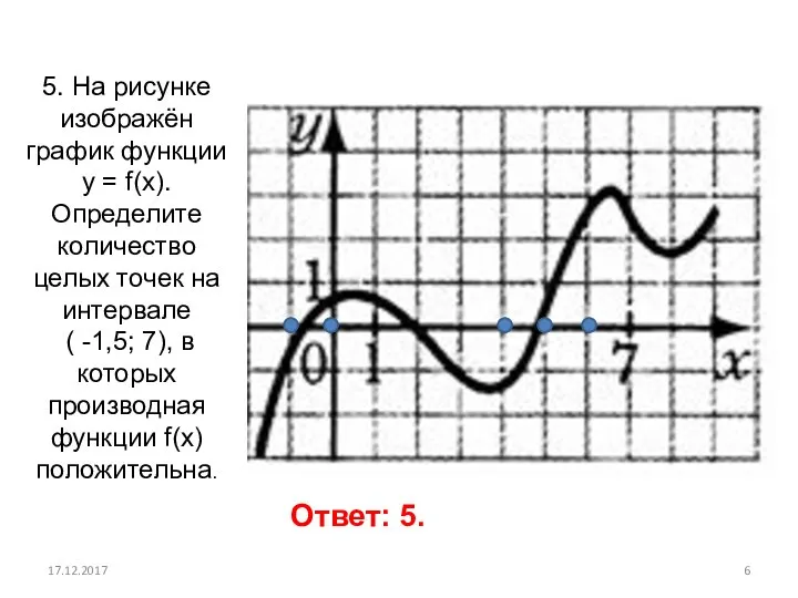 5. На рисунке изображён график функции у = f(x). Определите количество