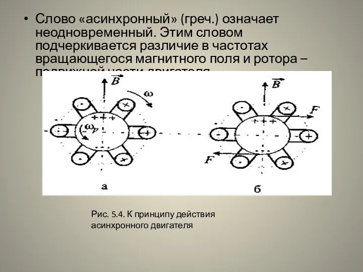 Слово «асинхронный» (греч.) означает неодновременный. Этим словом подчеркивается различие в частотах