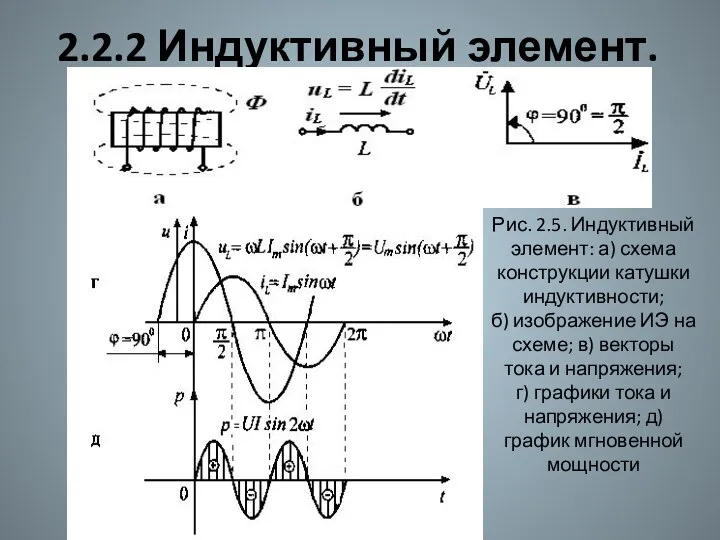 2.2.2 Индуктивный элемент. Рис. 2.5. Индуктивный элемент: а) схема конструкции катушки