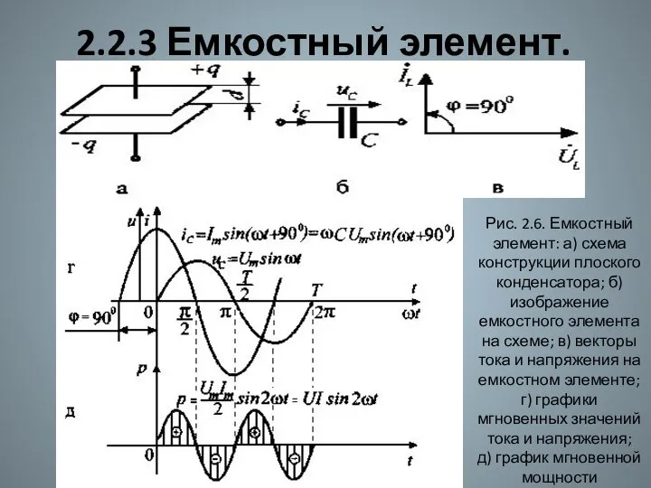 2.2.3 Емкостный элемент. Рис. 2.6. Емкостный элемент: а) схема конструкции плоского