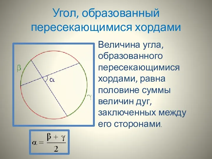 Угол, образованный пересекающимися хордами Величина угла, образованного пересекающимися хордами, равна половине