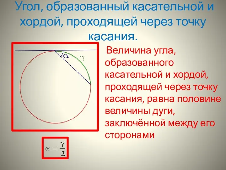 Угол, образованный касательной и хордой, проходящей через точку касания. Величина угла,