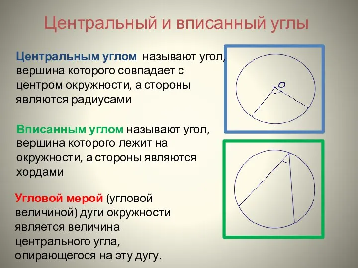 Центральный и вписанный углы Центральным углом называют угол, вершина которого совпадает