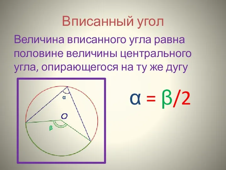 Вписанный угол Величина вписанного угла равна половине величины центрального угла, опирающегося