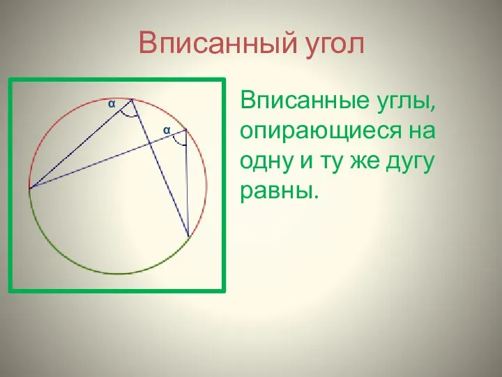 Вписанный угол Вписанные углы, опирающиеся на одну и ту же дугу равны. α α