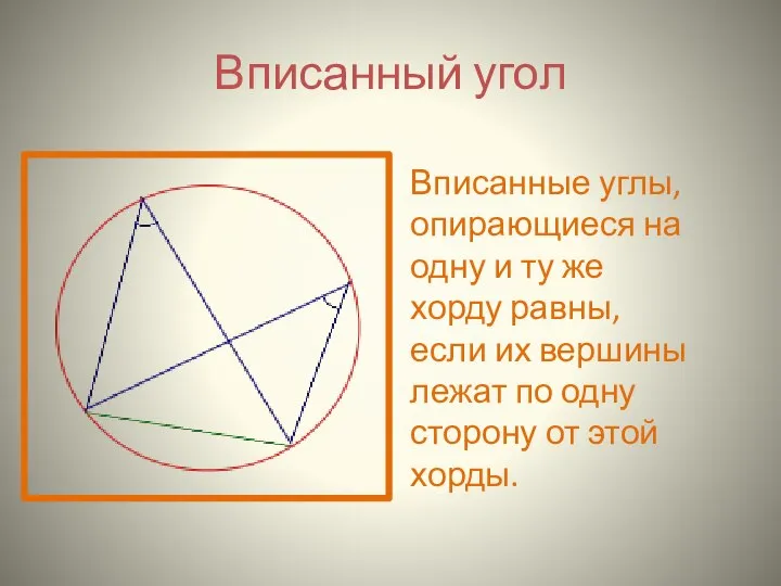 Вписанный угол Вписанные углы, опирающиеся на одну и ту же хорду