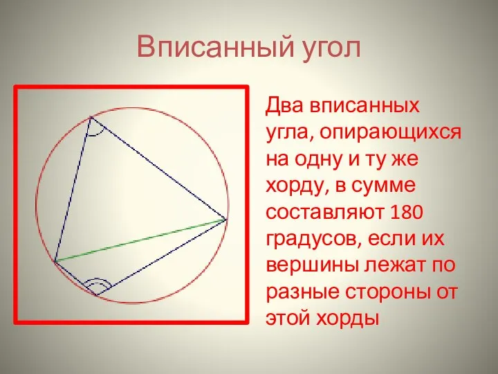 Вписанный угол Два вписанных угла, опирающихся на одну и ту же