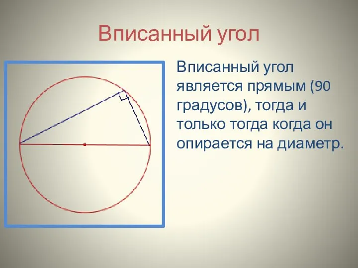 Вписанный угол Вписанный угол является прямым (90 градусов), тогда и только