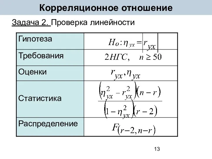 Корреляционное отношение Задача 2. Проверка линейности