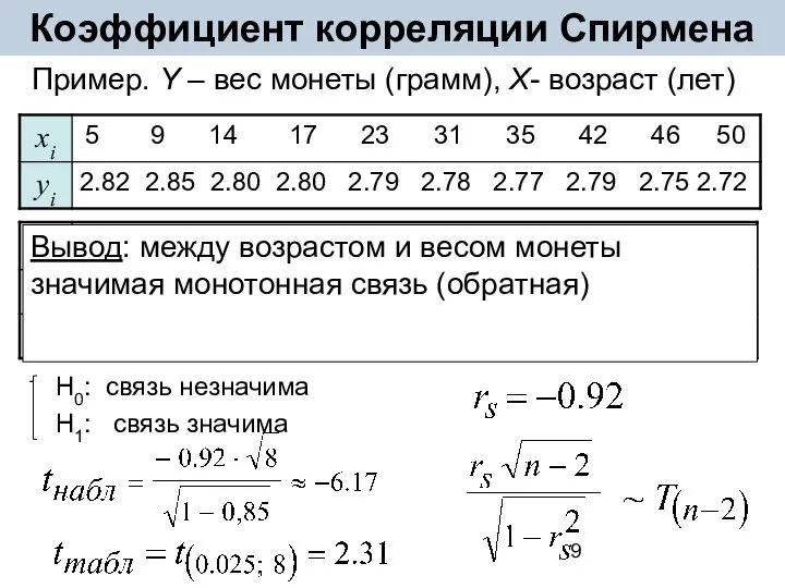 Коэффициент корреляции Спирмена Пример. Y – вес монеты (грамм), X- возраст