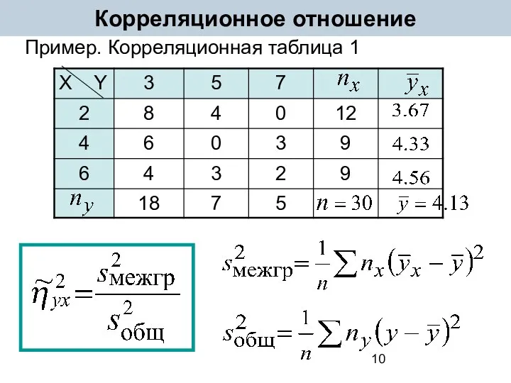 Пример. Корреляционная таблица 1 Корреляционное отношение