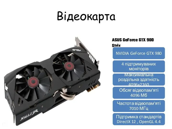 Відеокарта ASUS GeForce GTX 980 Strix