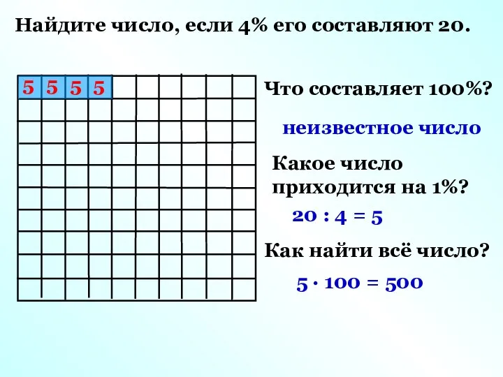 Найдите число, если 4% его составляют 20. Что составляет 100%? неизвестное