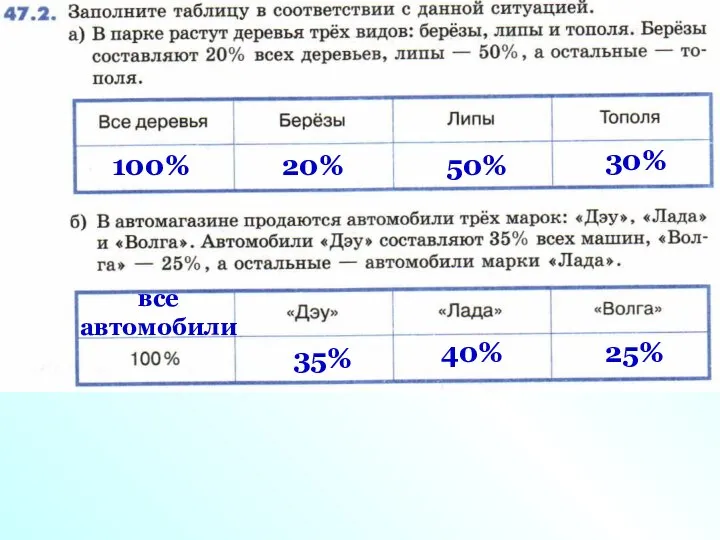 100% 20% 50% 30% все автомобили 35% 25% 40%