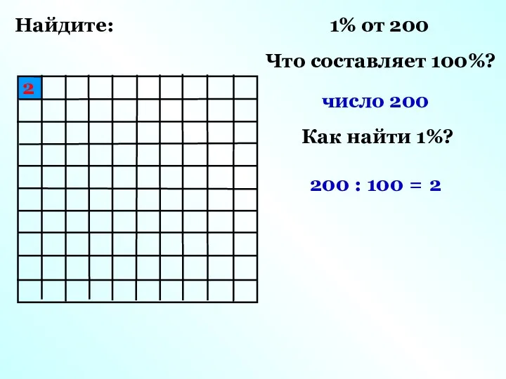 Найдите: 1% от 200 Что составляет 100%? число 200 Как найти