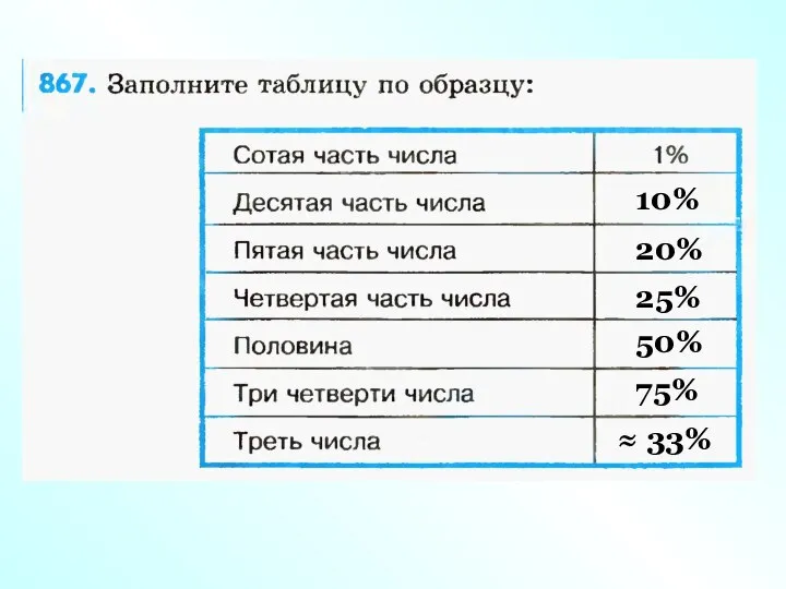 10% 20% 25% 50% 75% ≈ 33%