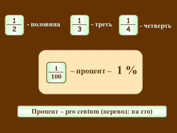 - половина - треть - четверть Процент – pro centum (перевод: