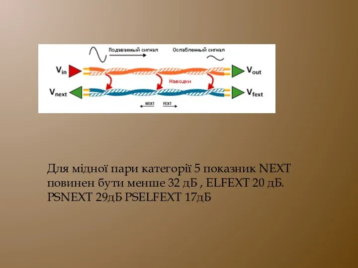 Для мідної пари категорії 5 показник NEXT повинен бути менше 32