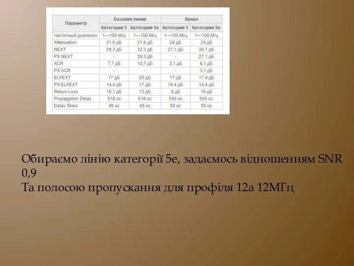 Обираємо лінію категорії 5е, задаємось відношенням SNR 0,9 Та полосою пропускання для профіля 12а 12МГц