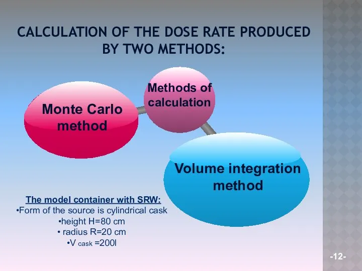 CALCULATION OF THE DOSE RATE PRODUCED BY TWO METHODS: The model