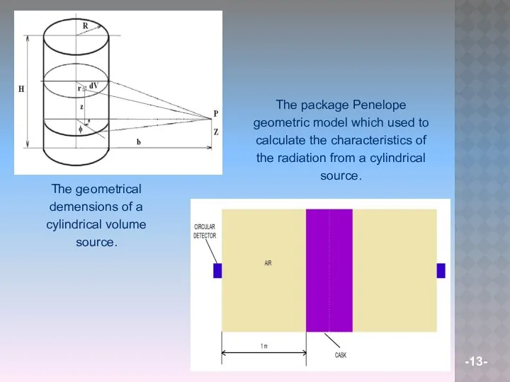 The geometrical demensions of a cylindrical volume source. The package Penelope