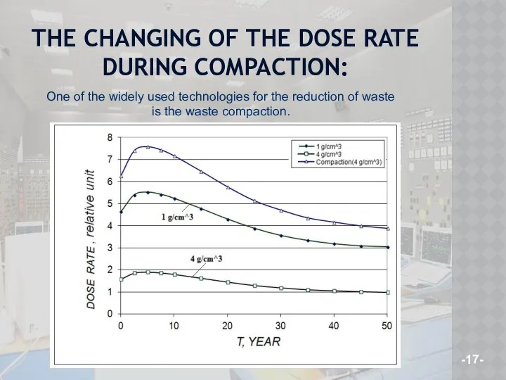THE CHANGING OF THE DOSE RATE DURING COMPACTION: -17- One of