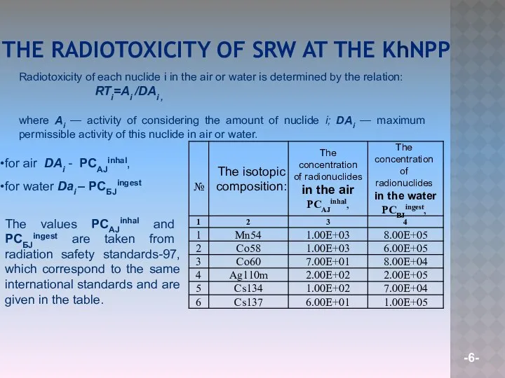 THE RADIOTOXICITY OF SRW AT THE KhNPP Radiotoxicity of each nuclide