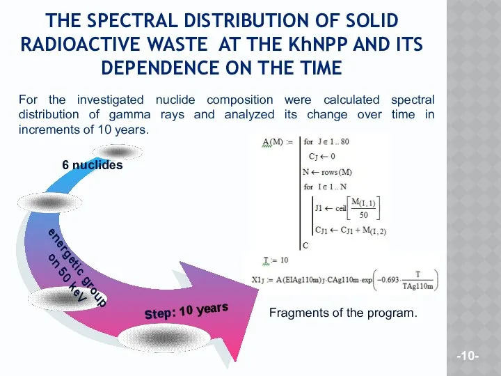 THE SPECTRAL DISTRIBUTION OF SOLID RADIOACTIVE WASTE AT THE KhNPP AND