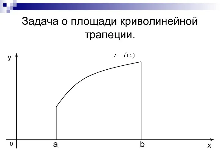 Задача о площади криволинейной трапеции. a b x y 0