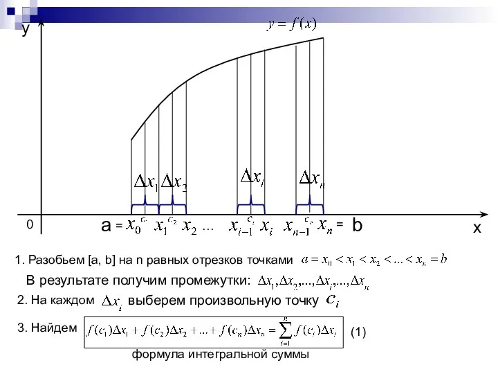 a b x y 0 1. Разобьем [a, b] на n