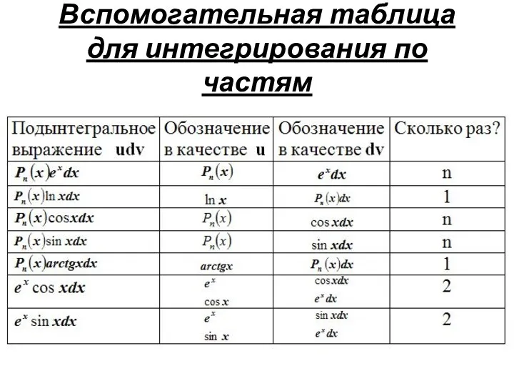 Вспомогательная таблица для интегрирования по частям