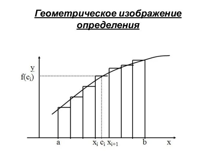 Геометрическое изображение определения