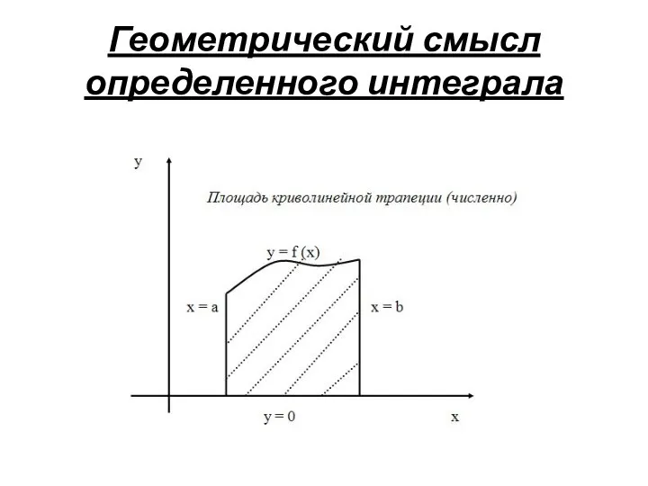 Геометрический смысл определенного интеграла