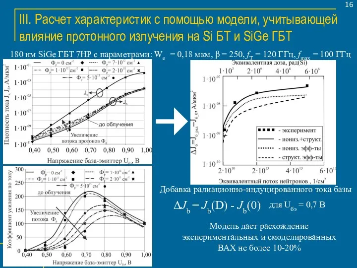 III. Расчет характеристик с помощью модели, учитывающей влияние протонного излучения на