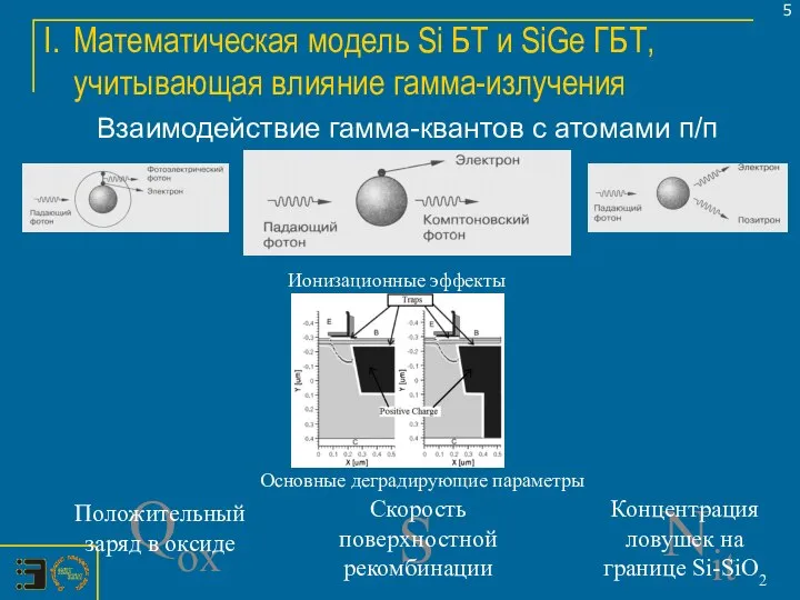 Взаимодействие гамма-квантов с атомами п/п S Nit Qox Ионизационные эффекты Основные