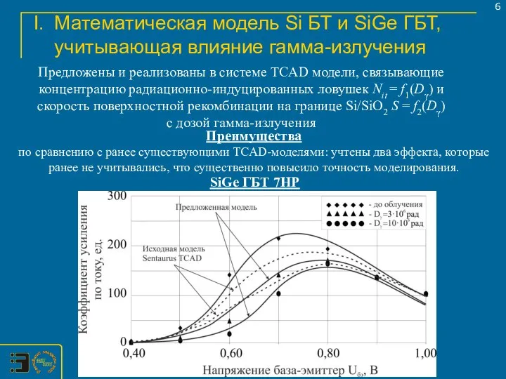 Математическая модель Si БТ и SiGe ГБТ, учитывающая влияние гамма-излучения Преимущества