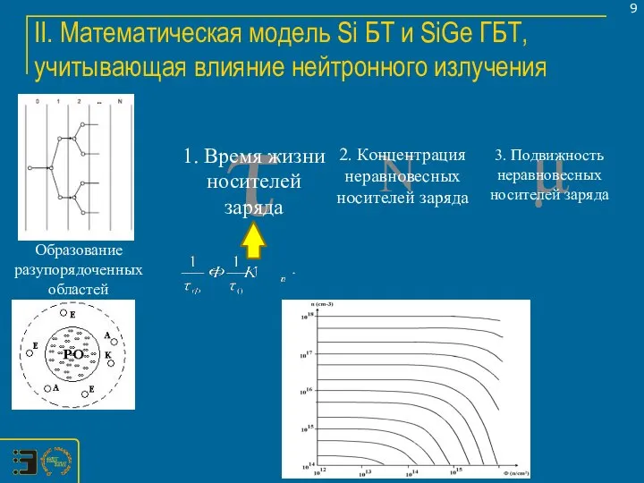 τ II. Математическая модель Si БТ и SiGe ГБТ, учитывающая влияние
