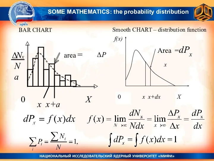 BAR CHART Smooth CHART – distribution function x x+a ΔP x SOME MATHEMATICS: the probability distribution