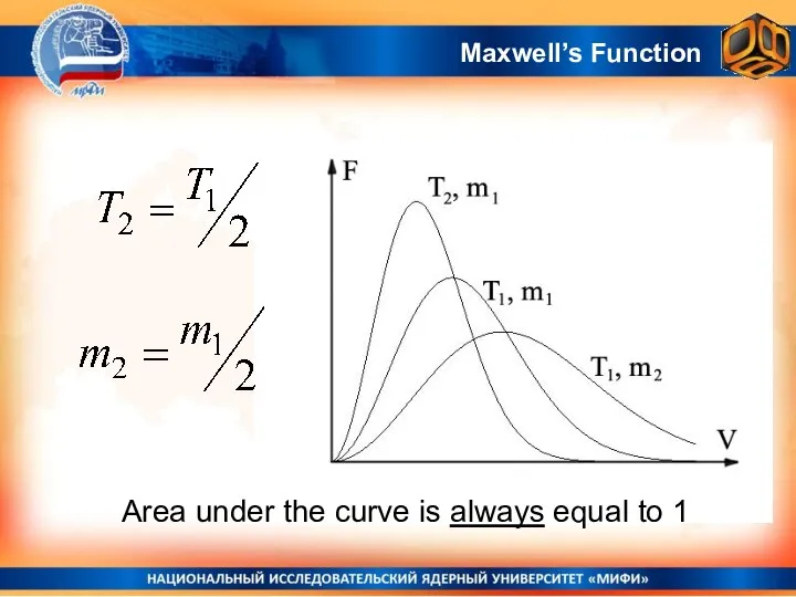 Area under the curve is always equal to 1 Maxwell’s Function