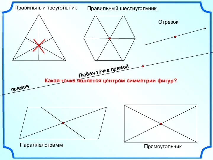 Правильный треугольник Правильный шестиугольник Параллелограмм Отрезок Прямоугольник Какая точка является центром симметрии фигур?