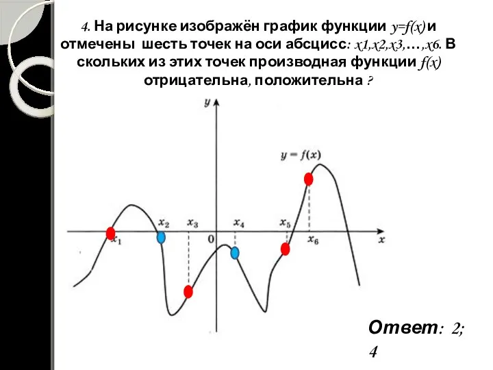 4. На рисунке изображён график функции y=f(x) и отмечены шесть точек