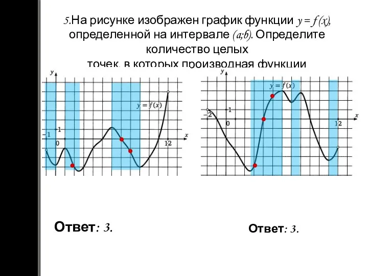 5.На рисунке изображен график функции y = f (x), определенной на