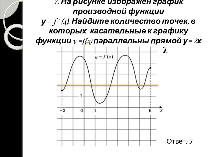 7. На рисунке изображен график производной функции у = f `