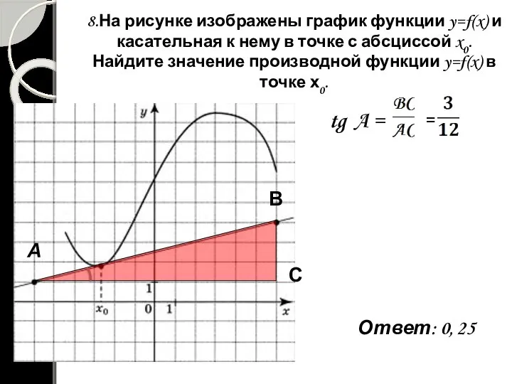 8.На рисунке изображены график функции y=f(x) и касательная к нему в