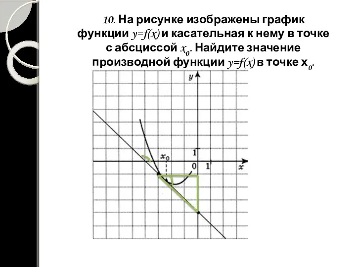 10. На рисунке изображены график функции y=f(x) и касательная к нему