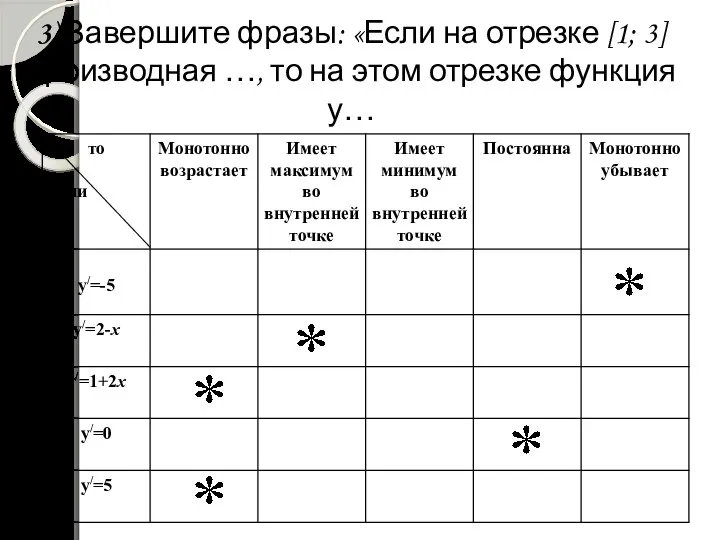 3) Завершите фразы: «Если на отрезке [1; 3] производная …, то на этом отрезке функция у…