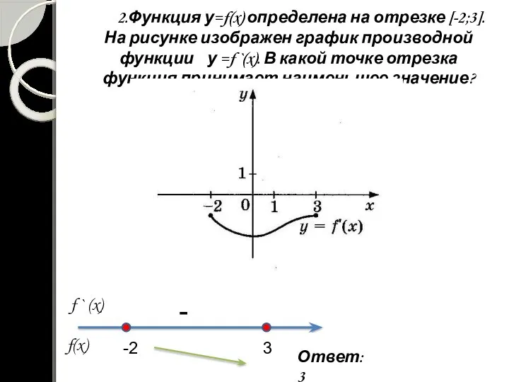 2.Функция у=f(x) определена на отрезке [-2;3]. На рисунке изображен график производной
