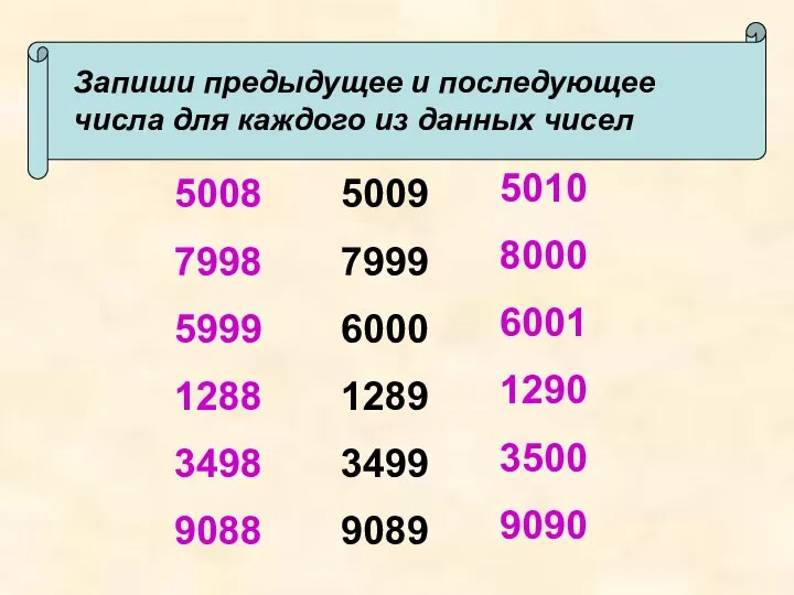 Запиши предыдущее и последующее числа для каждого из данных чисел 5009